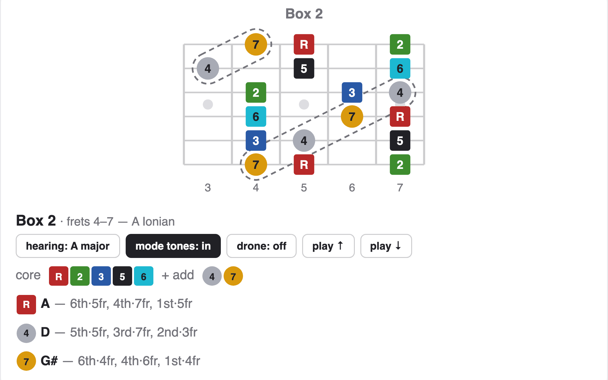 Modes from Pentatonic Boxes